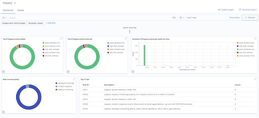 osquery, how to use osquery, osquery snapshot and restore workflow