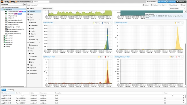 Proxmox VE, how to use Proxmox VE, Proxmox VE snapshot and restore workflow