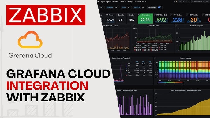 Zabbix, how to use Zabbix, Zabbix snapshot and restore workflow