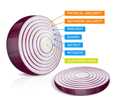 Security Onion, how to use Security Onion, Security Onion snapshot and restore workflow